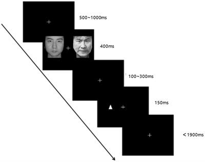 Effects of 15-Days −6° Head-Down Bed Rest on the Attention Bias of Threatening Stimulus